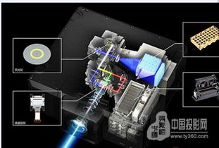 實(shí)力強(qiáng)將 愛普生高端激光工程投影機(jī)，賦能網(wǎng)絡(luò)工程新視界